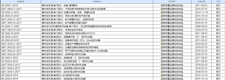 气体报警器防爆类规范