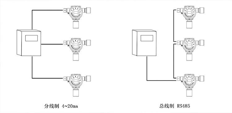 布线示意图