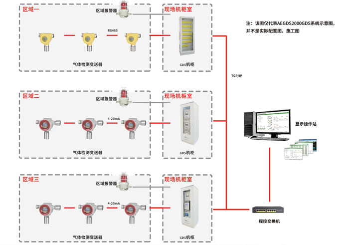 仪表gds是什么系统