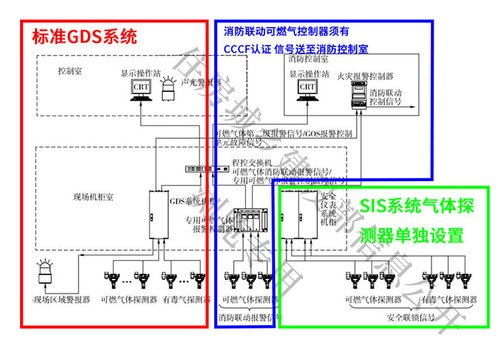 GDS连锁如何实现系统图