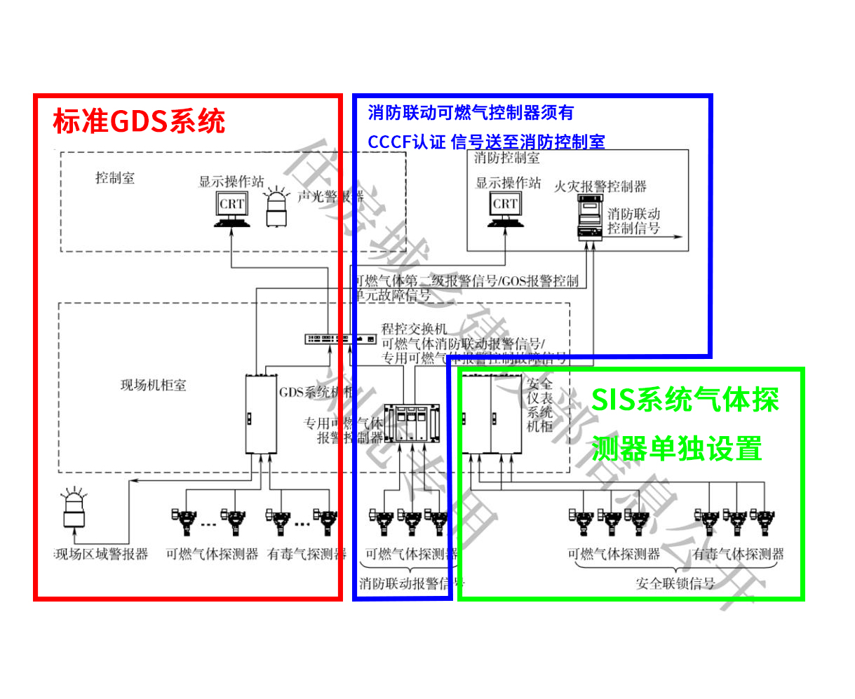 gds系统图