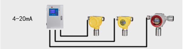 可燃气体探测器安装示意图