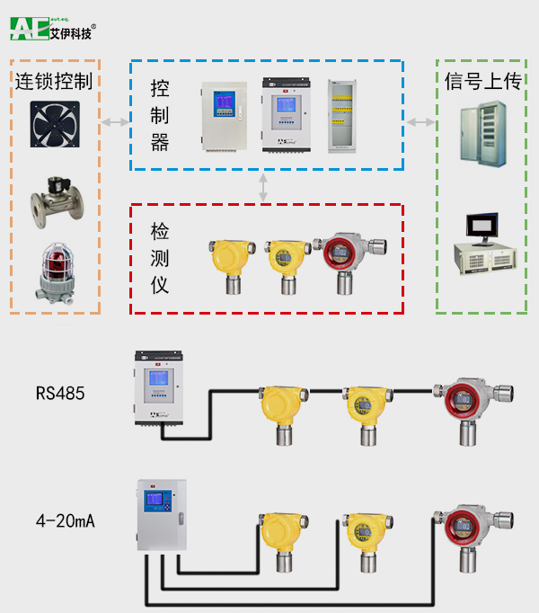 可燃气体探测器保护半径是多少