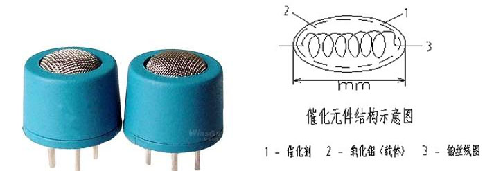 催化燃烧式传感器