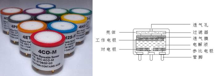 电化学式传感器