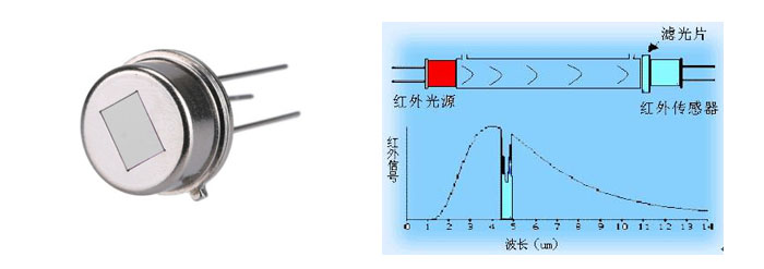 红外传感器
