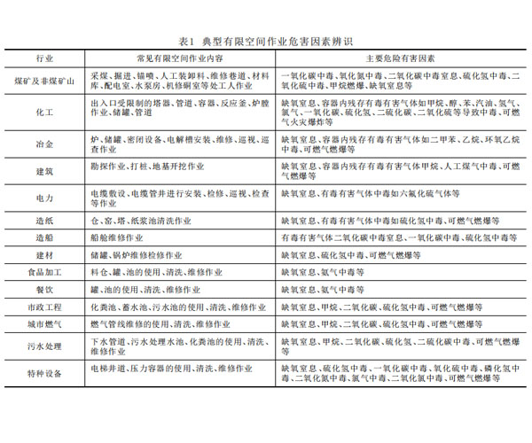 有限空间作业气体