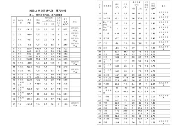 可燃气体报警仪浓度检测单位是什么 LEL是什么