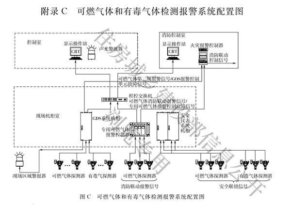 [新国标]解读可燃气体探测报警系统组成示意图