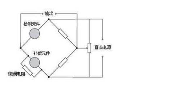 甲烷检测仪催化燃烧检测原理