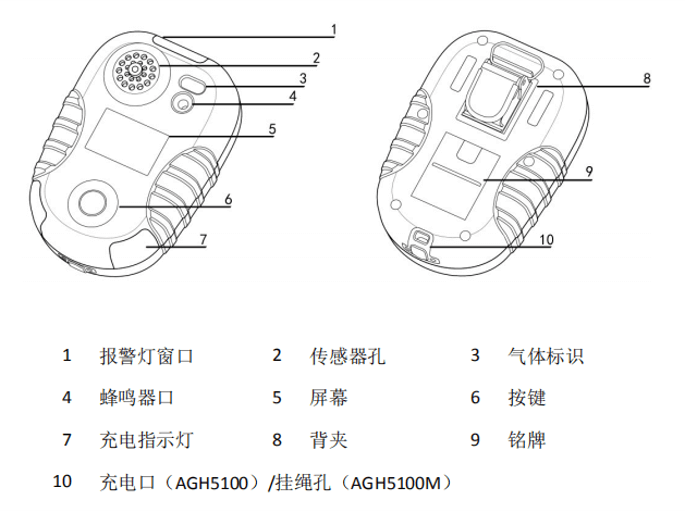 艾伊科技便携式有毒探测器