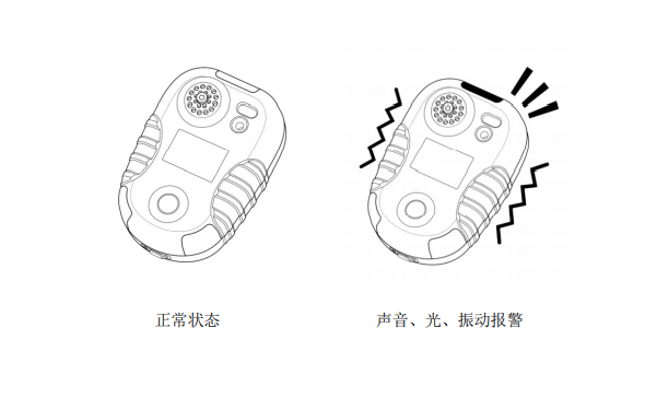 艾伊科技便携式有毒探测器