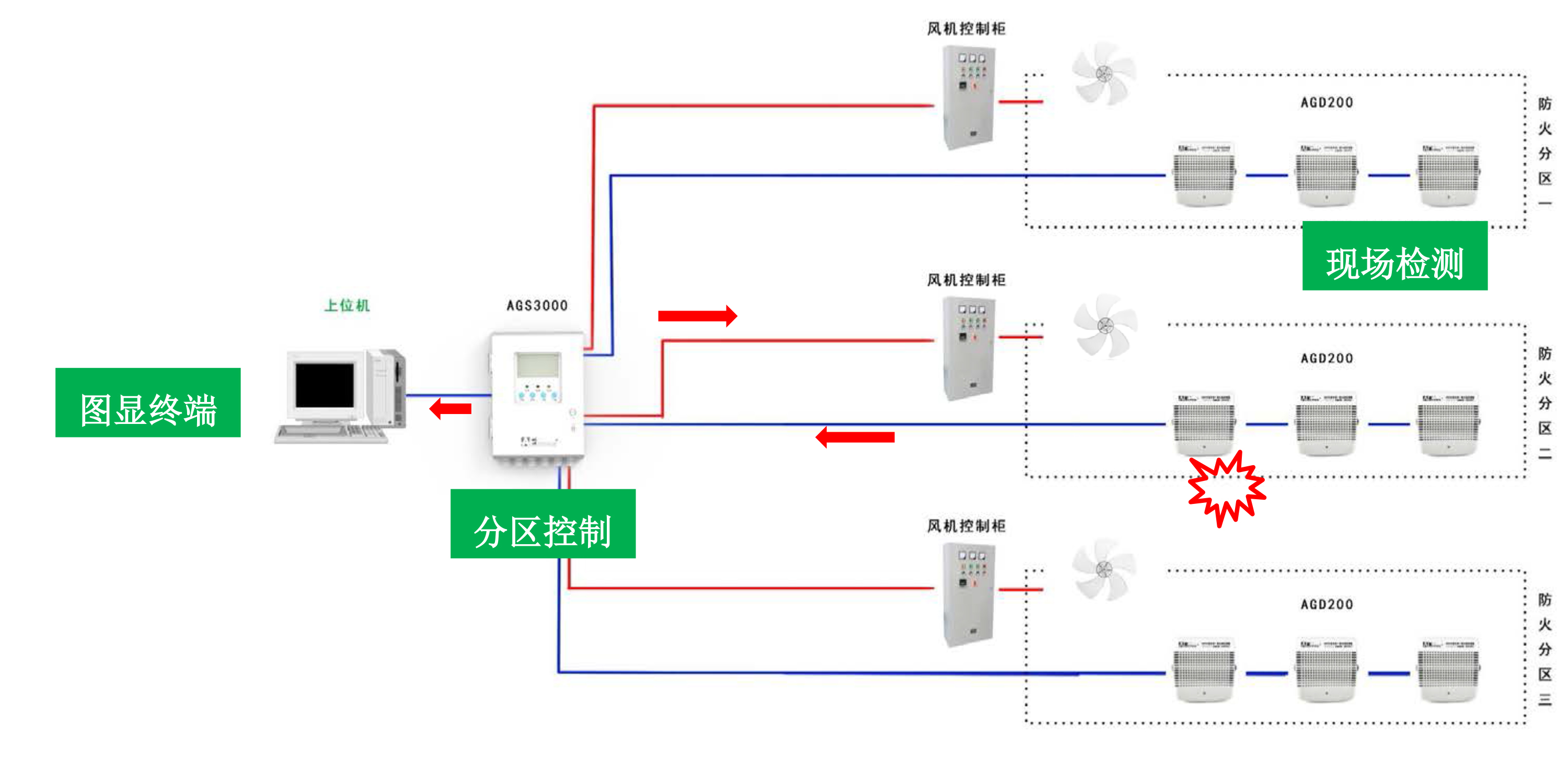 艾伊科技车库co一氧化碳系统