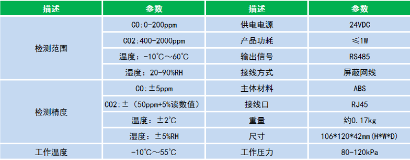 艾伊科技车库co