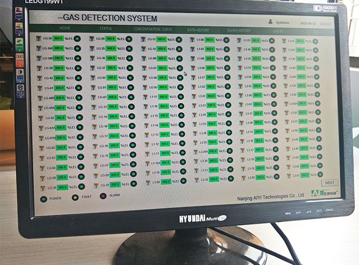艾伊科技GDS系统,GDS气体检测报警系统