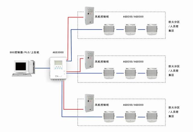 艾伊科技车库co