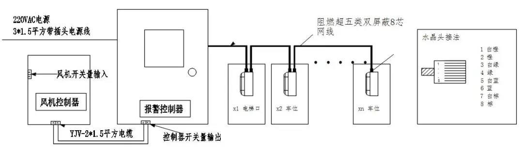 地下车库一氧化碳探测器安装