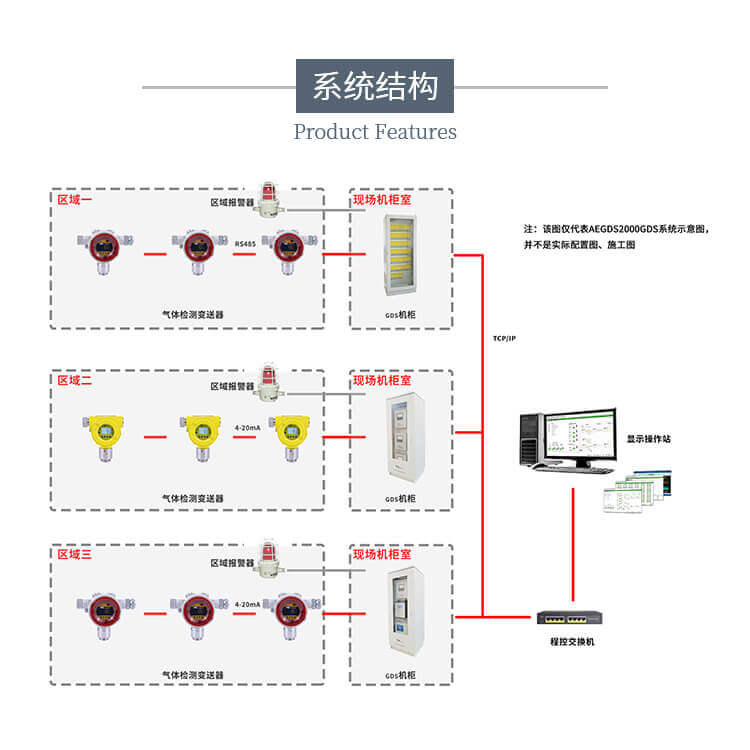 gds监测控制系统