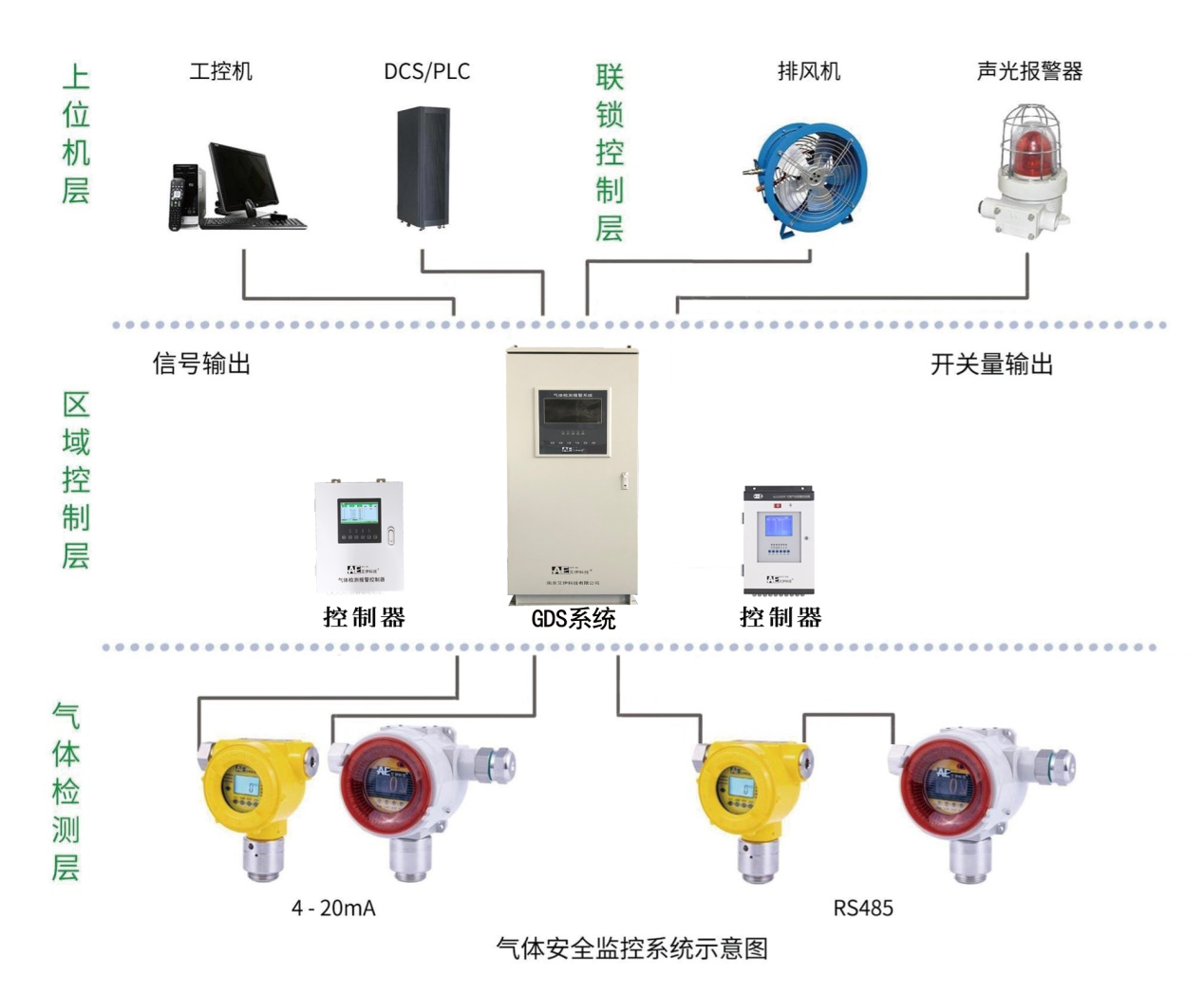 有毒气体报警器保养方法