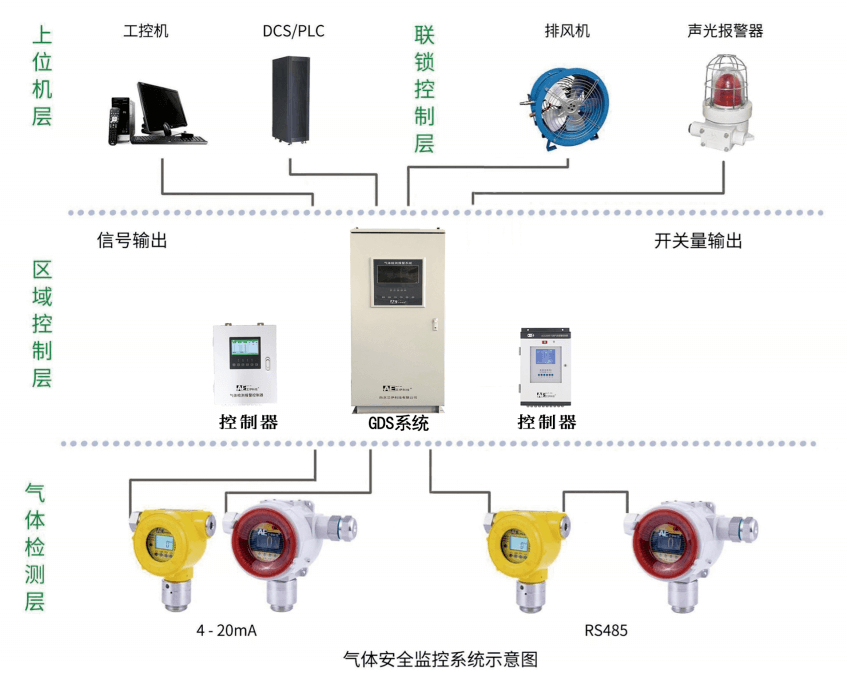 气体检测仪