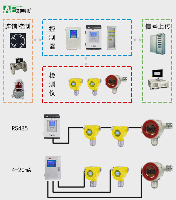 有毒气体检测仪