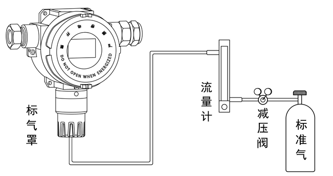 气体探测器