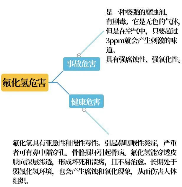 在線氣體分析儀