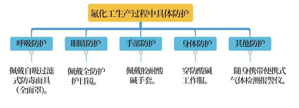在線氣體分析儀
