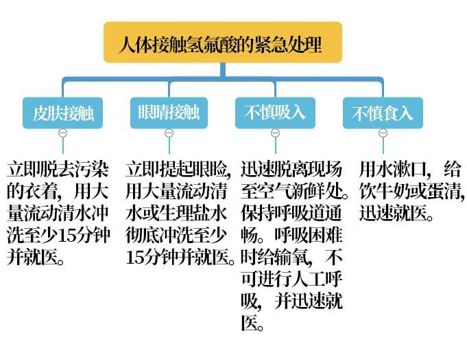 在線氣體分析儀