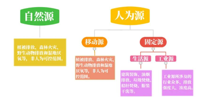 氣體檢測(cè)儀