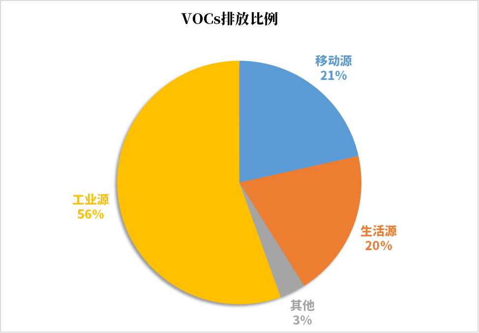 气体检测仪